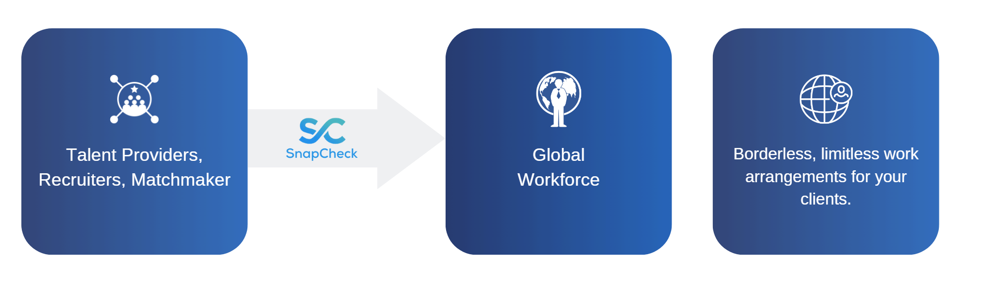 About Us – Workforce Management